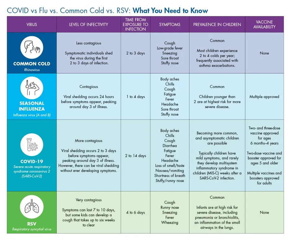 Omicron and colds &#8211; how to distinguish symptoms? The doctor explains