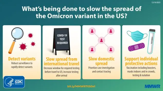 Omicron in the vaccinated. Eight of the most common symptoms and two warning signs