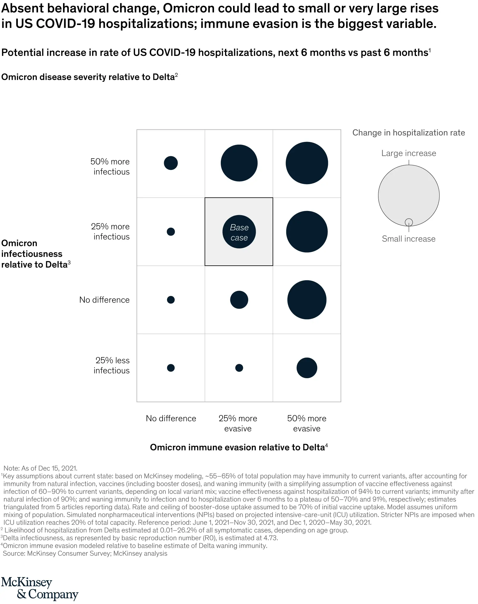 Omikron and… what next? Here are four possible scenarios for the further course of the pandemic (or life after it)