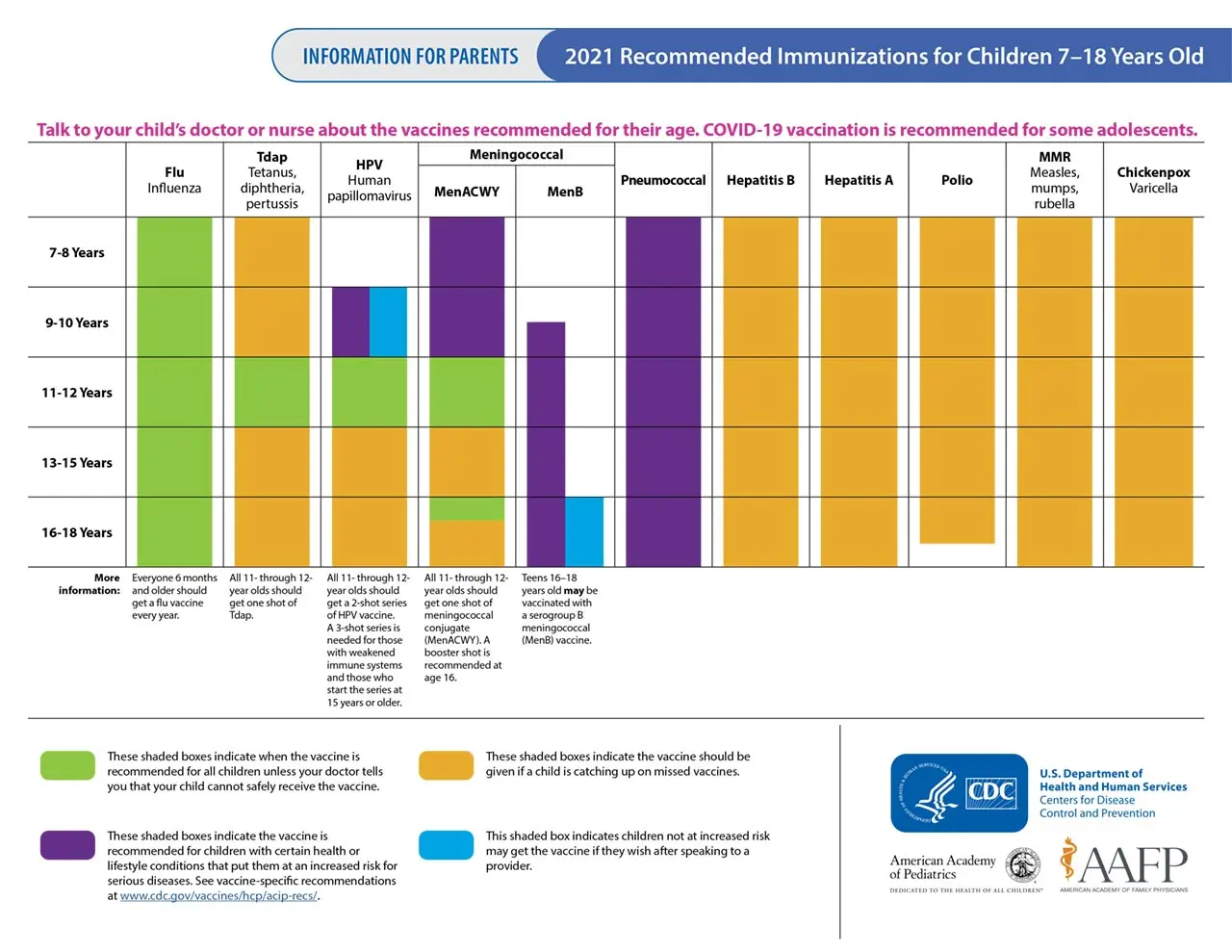 On June 7, vaccinations for children from 12 to 15 years old will start