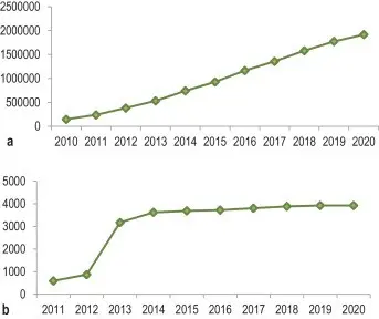 One million bone marrow donors in Poland