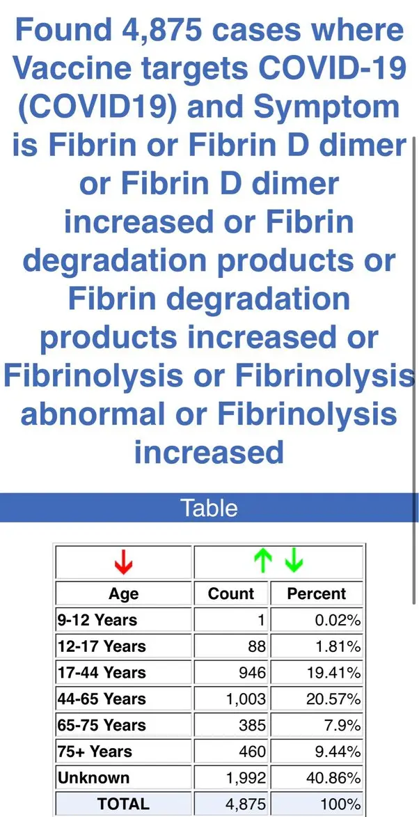 One of the worst complications of COVID-19. &#8220;It can even be fatal&#8221;