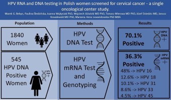 Only every third Polish woman performs cytology systematically