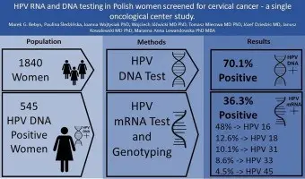 Only every third Polish woman performs cytology systematically