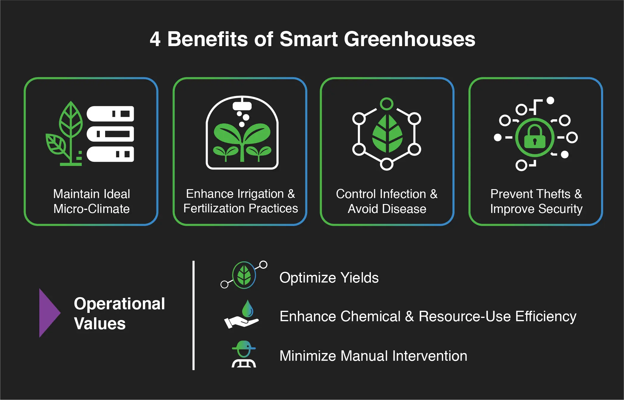 Opening greenhouses: the advantages of technology