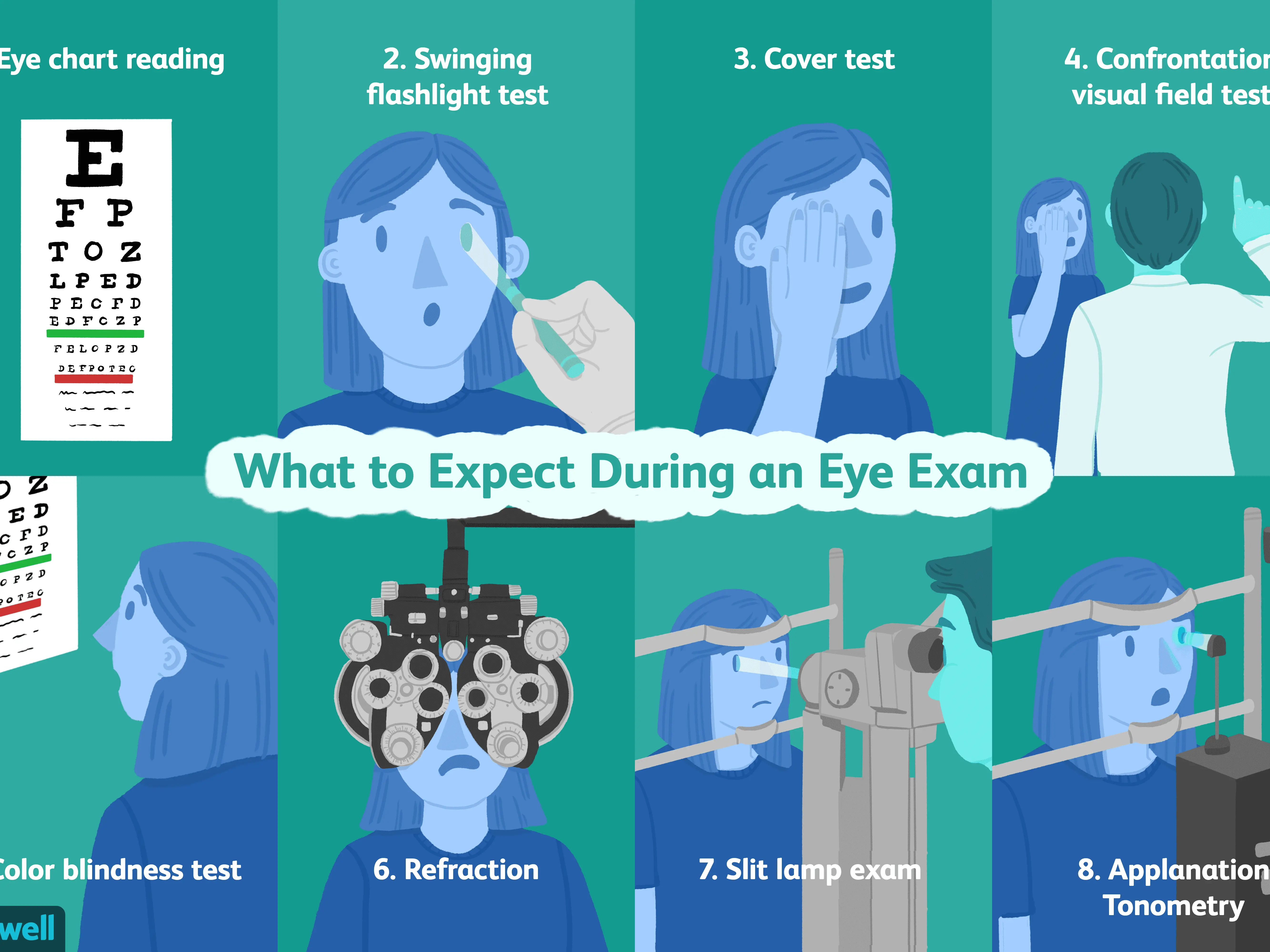 Ophthalmological examination &#8211; how does it work? Do I need a referral for an ophthalmological examination?