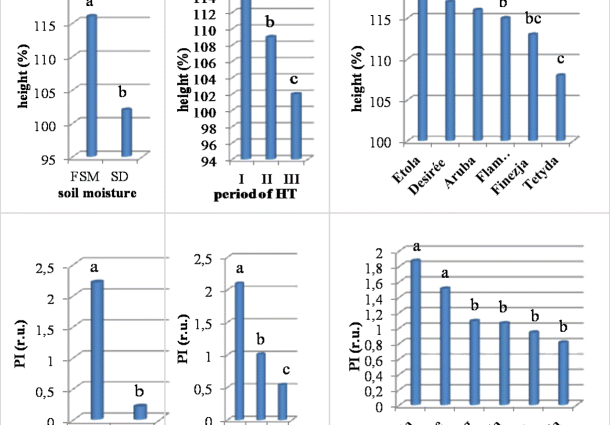 Optimal temperature for planting potatoes 