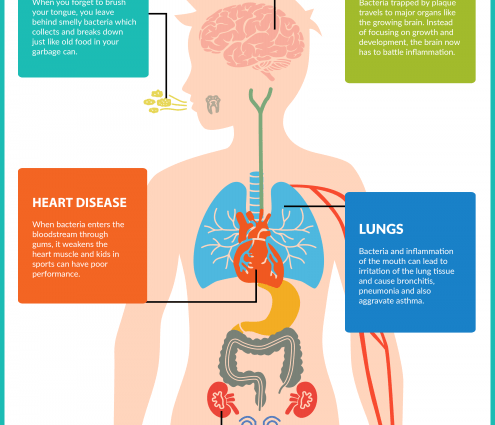 Oral hygiene affects your health! Take care of your child