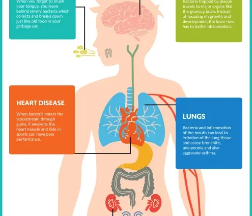 Oral hygiene affects your health! Take care of your child