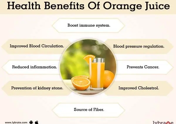 Orange juice anti-cancer properties