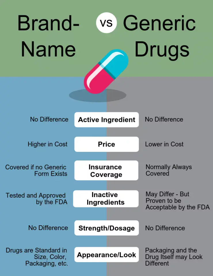 Original and generic drugs &#8211; how do they differ? Is it worth using drug substitutes?