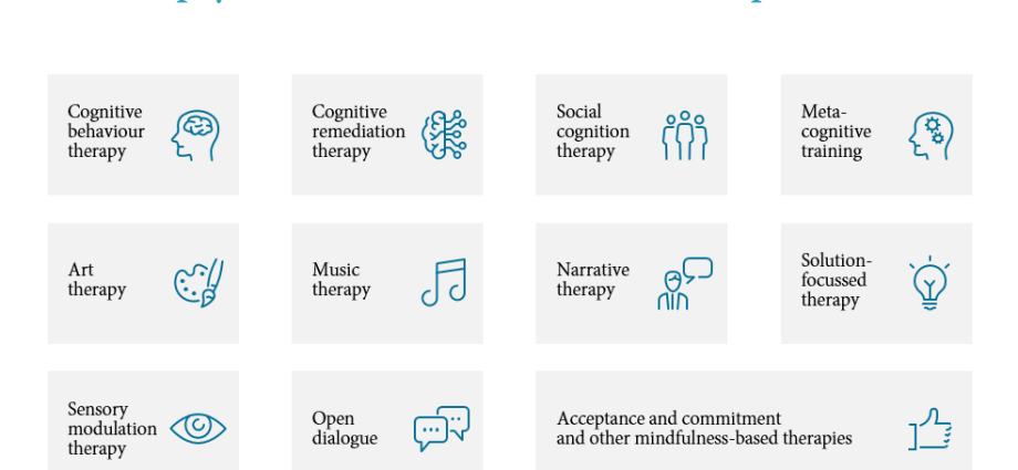 Orizon &#8211; treatment of schizophrenia