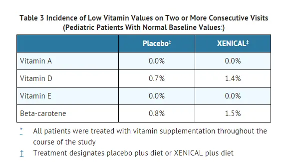 Orlistat in the treatment of obesity &#8211; action, indications, contraindications and dosage