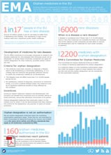 Orphan disease &#8211; causes, symptoms, occurrence. What is it and who does it apply to?