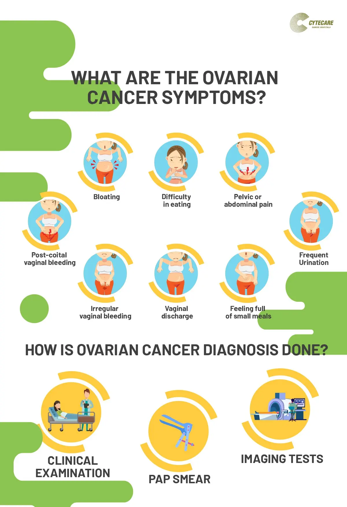 Ovarian cancer &#8211; symptoms, treatment and causes of ovarian cancer