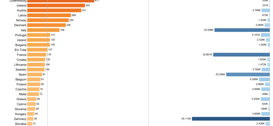 Over 1,6 million vaccinations in Poland. What adverse reactions have patients experienced?