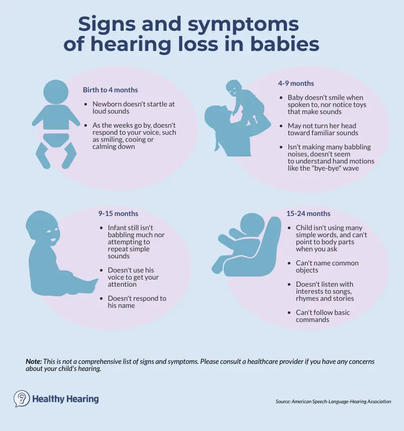 Over 60 percent parents do not know that their children are hard of hearing. The problem is more and more frequent