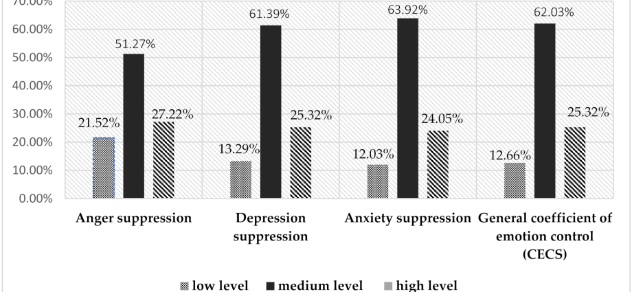 Over 90 percent nurses experience aggression. NIPiP survey results