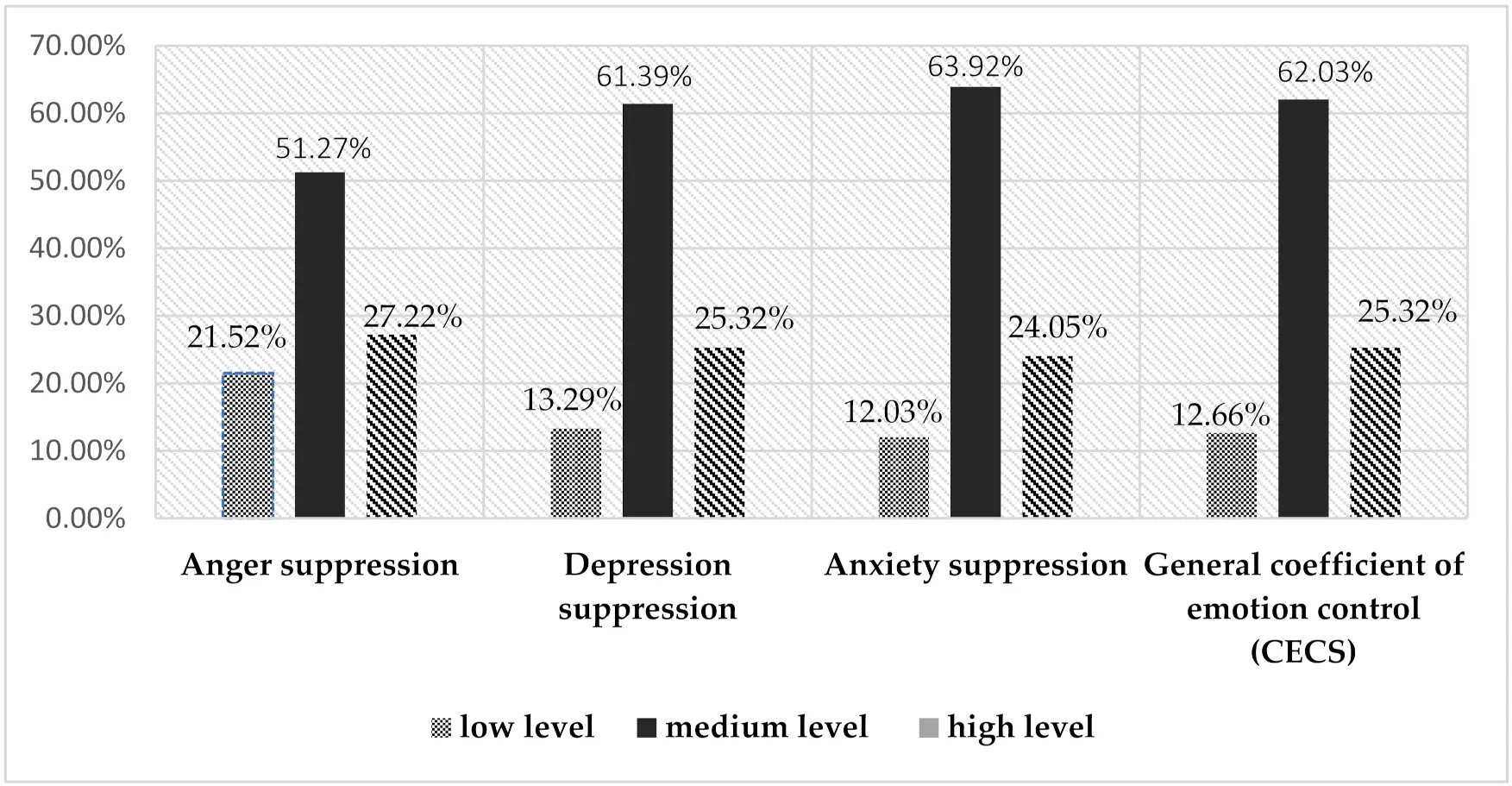 Over 90 percent nurses experience aggression. NIPiP survey results