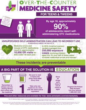 Over-the-counter drugs &#8211; are you taking them safely? [INFOGRAPHICS]