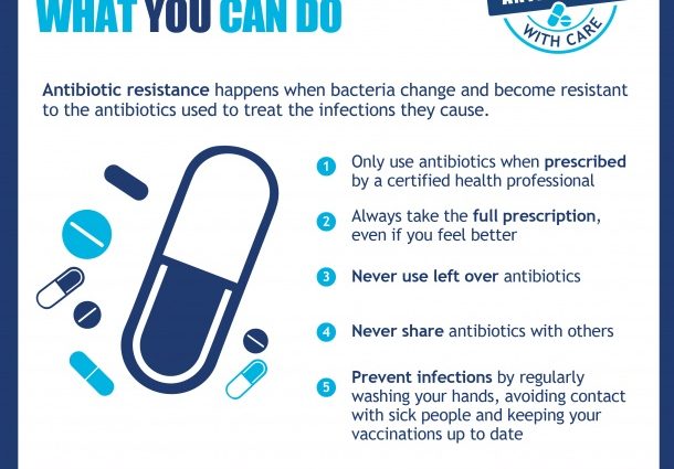 Overuse of antibiotics reduces their effectiveness