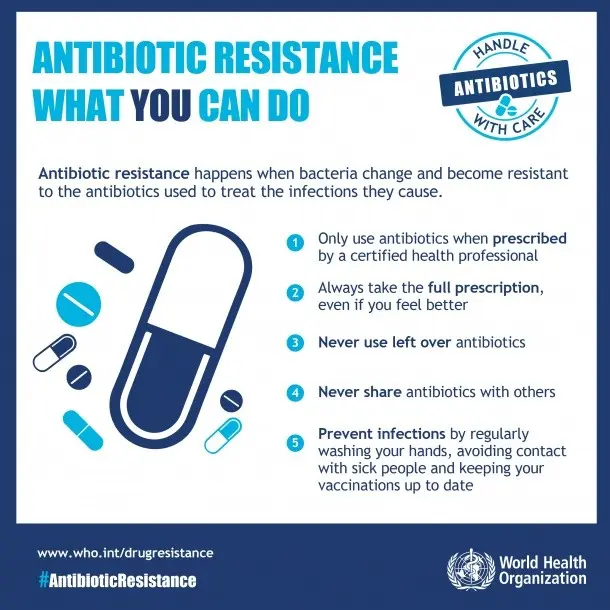 Overuse of antibiotics reduces their effectiveness