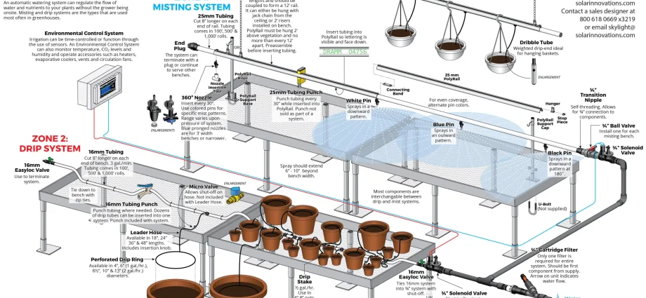 Overview of micro-drip irrigation systems for greenhouses &#8211; plodovie.ru