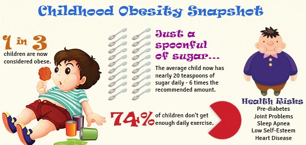 Overweight children. Can a child lose weight?