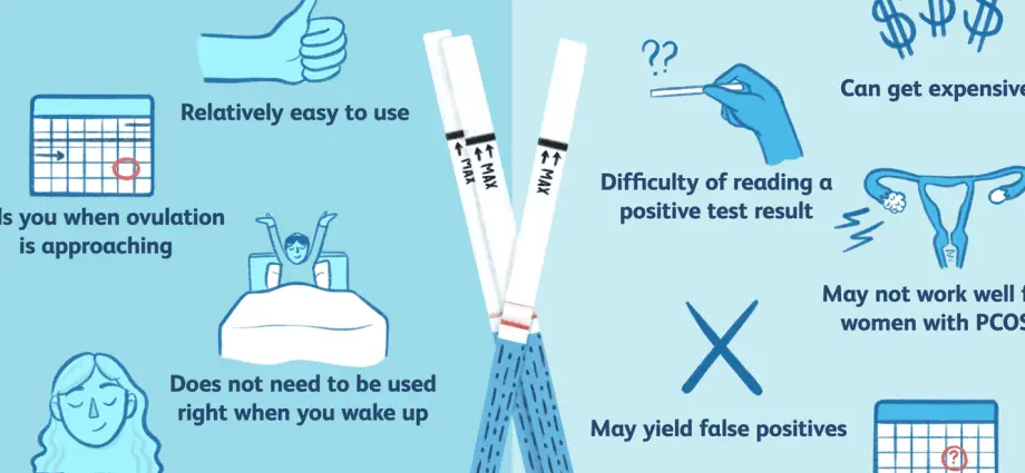 Ovulation test &#8211; reviews, price. How to do an ovulation test? [WE EXPLAIN]