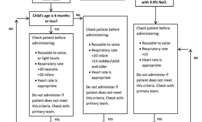 Oxycodone Molteni &#8211; action, indications, leaflet. Opioid for severe pain