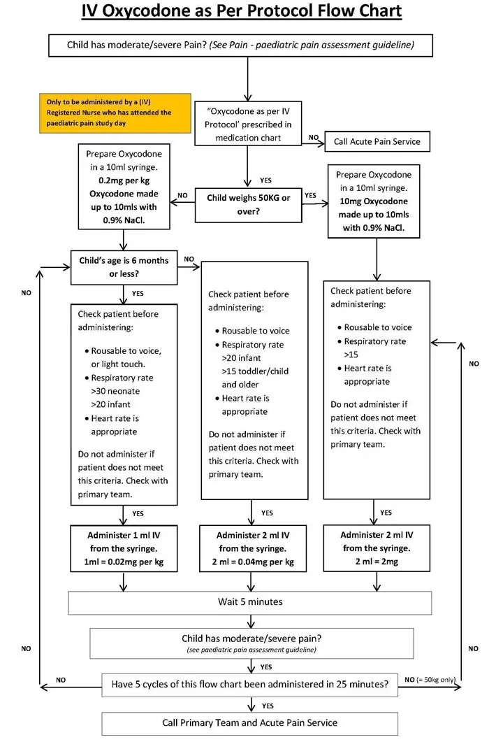 Oxycodone Molteni &#8211; action, indications, leaflet. Opioid for severe pain