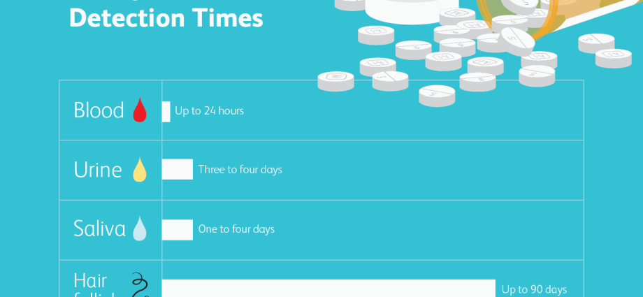 Oxycontin &#8211; action and dosage