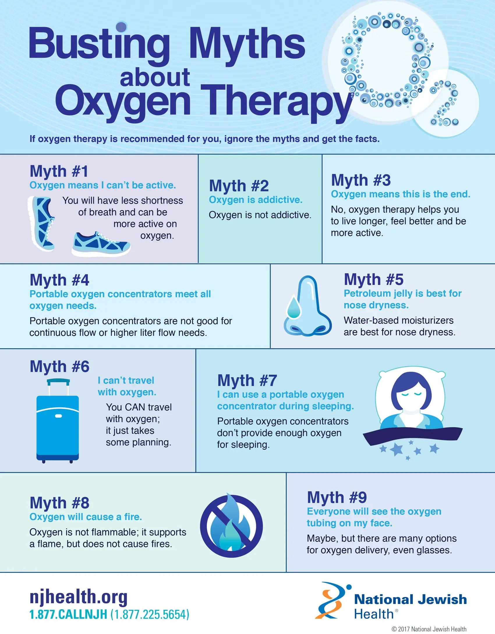 Oxygen therapy &#8211; is it for everyone? How often can oxygen be given?