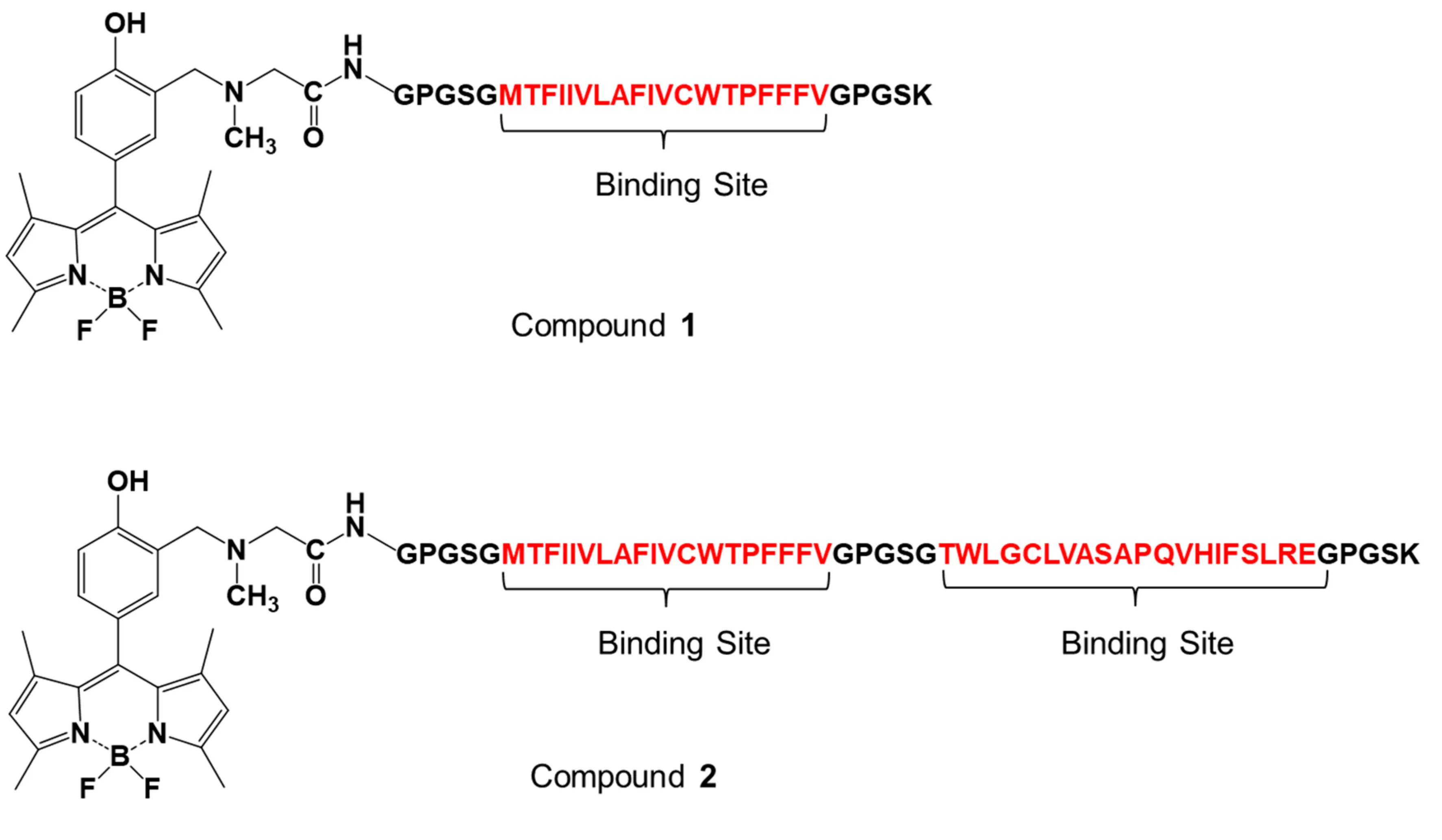 Oxytocin level as an indicator of compound stability