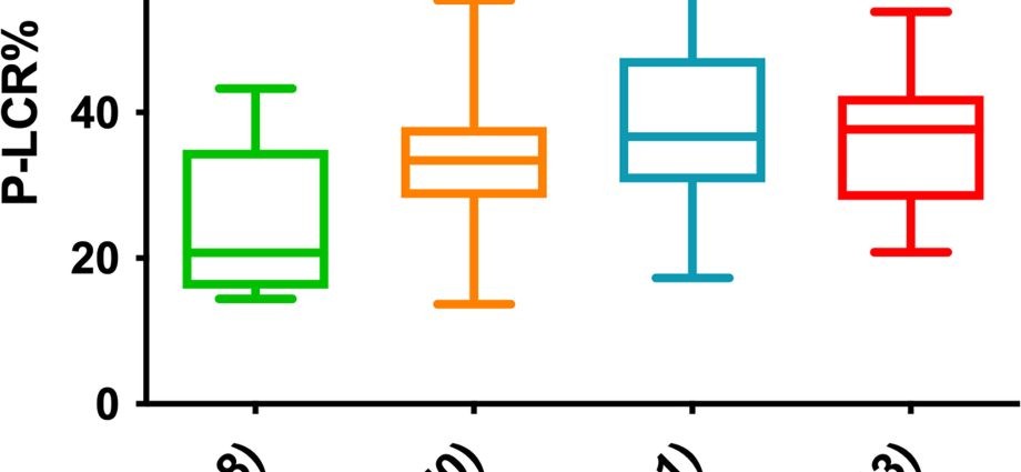 P-LCR test &#8211; indications for performance and standards