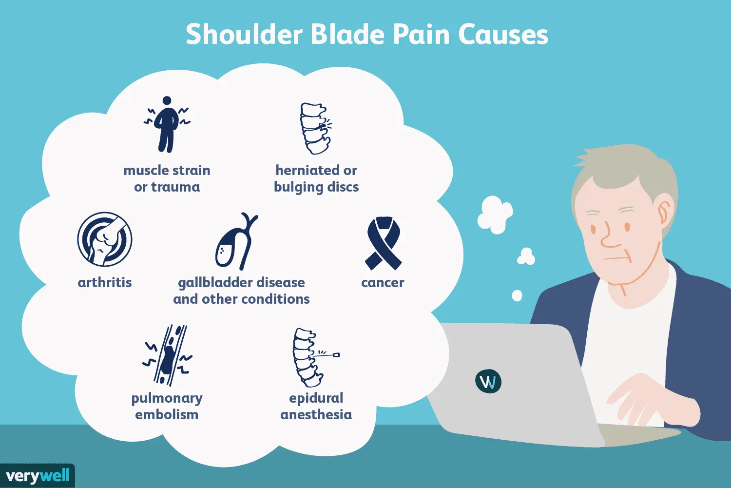 Pain between the shoulder blades &#8211; causes, treatment