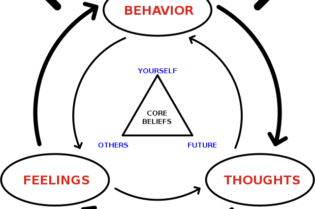 Pain medications affect thoughts and emotions. Here is the evidence