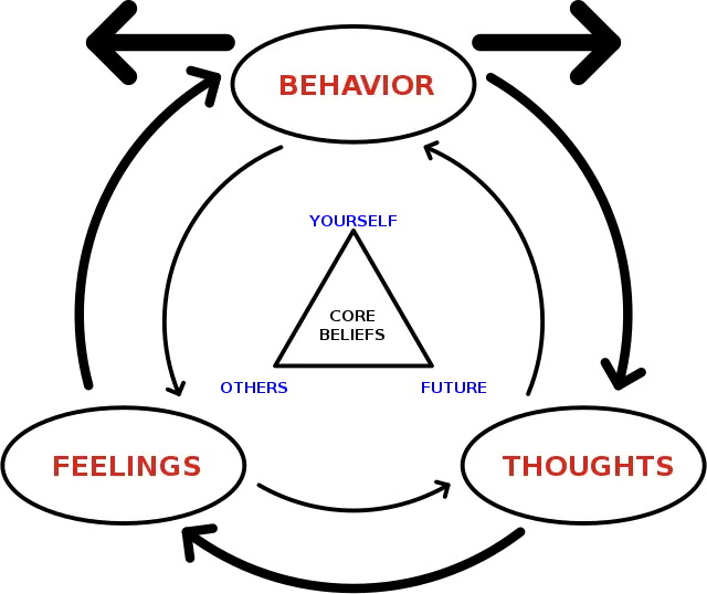 Pain medications affect thoughts and emotions. Here is the evidence