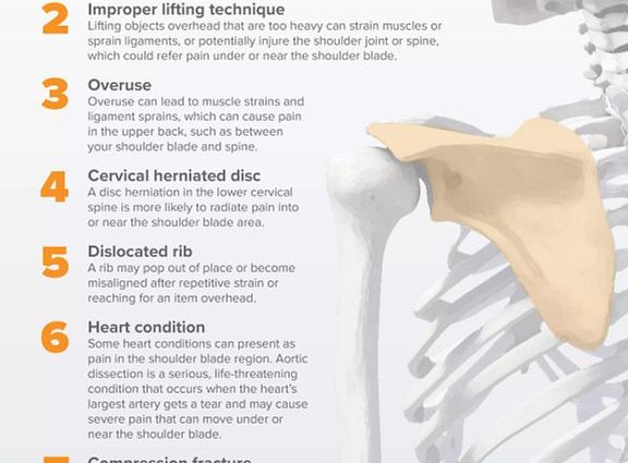 Pain under the scapula &#8211; symptoms, treatment, prevention