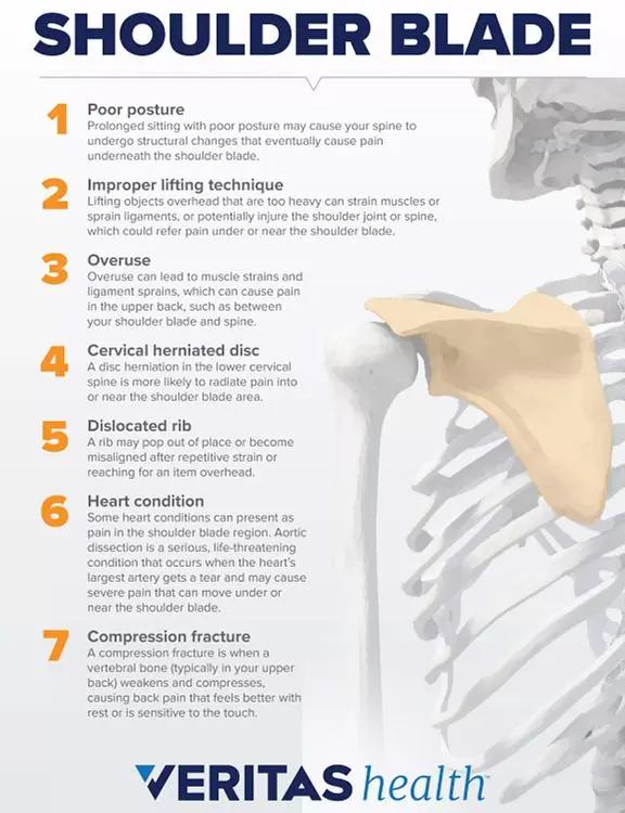 Pain under the scapula &#8211; symptoms, treatment, prevention