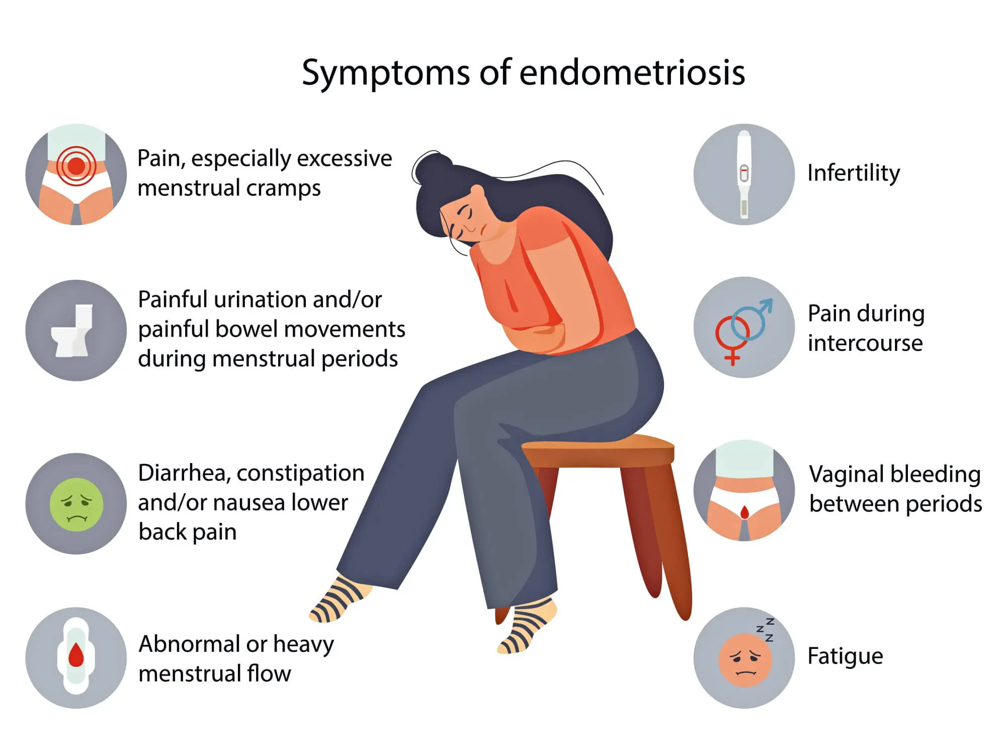 Painful periods &#8211; this could be endometriosis