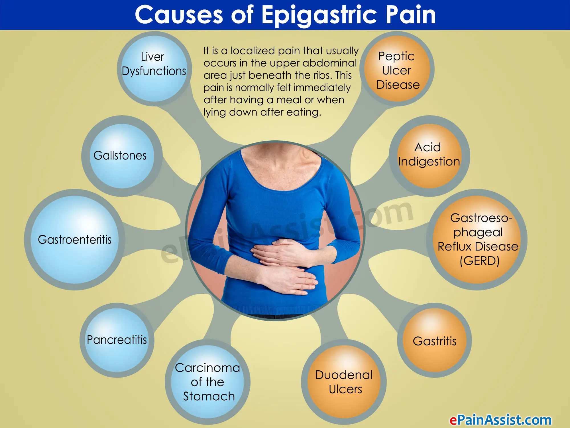 Pains in the epigastrium &#8211; the main causes. When to see a doctor?