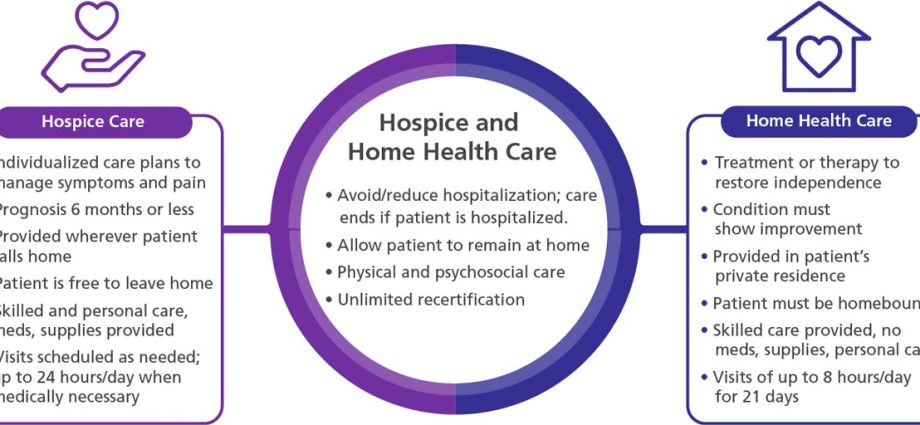 Palliative care &#8211; at home, in a hospice. How to choose the type of care?