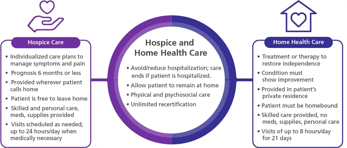 Palliative care &#8211; at home, in a hospice. How to choose the type of care?