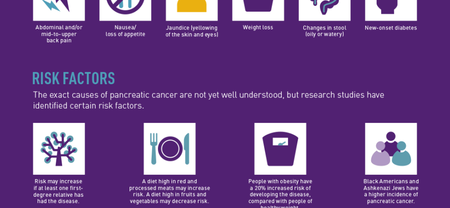 Pancreatic cancer &#8211; causes, symptoms and treatment of cancer