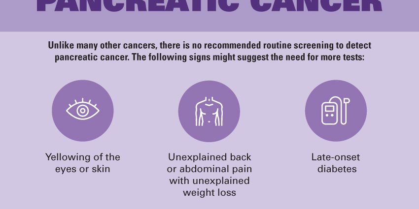 Pancreatic cancer &#8211; symptoms, treatment, prognosis