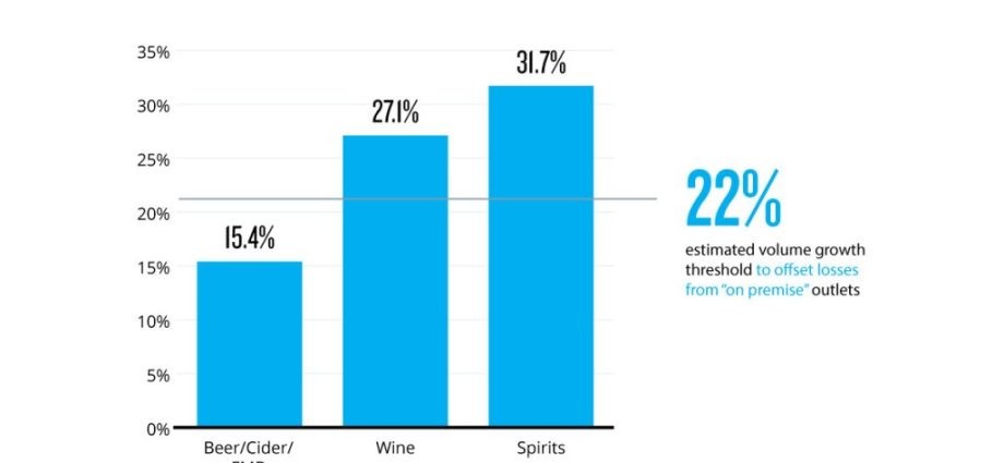 Pandemic and alcohol. Do we drink more during COVID-19? Survey results