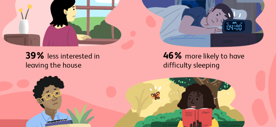 Pandemic and our psyche. In 2021, we were less stressed