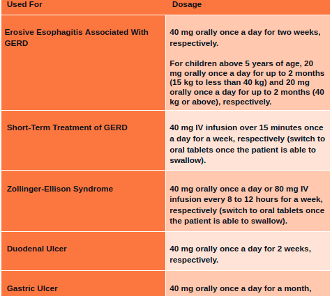 Pantoprazole &#8211; action, indications, contraindications, dosage, side effects