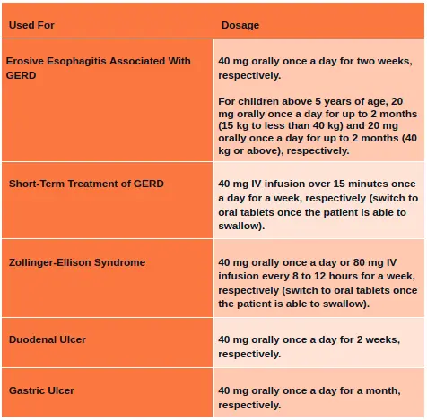 Pantoprazole &#8211; action, indications, contraindications, dosage, side effects